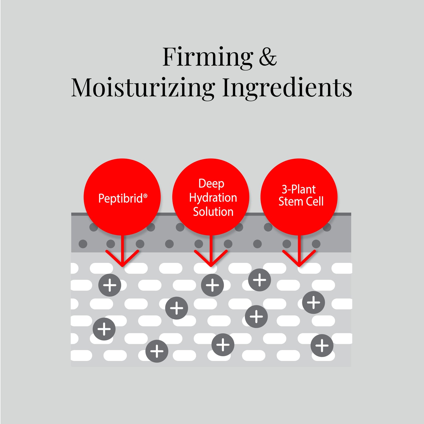 Dual Mask: Age-Defying & Firming